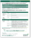 Icon of Coding at a glance PDF, which includes Thyroid Eye Disease ICD-10 codes